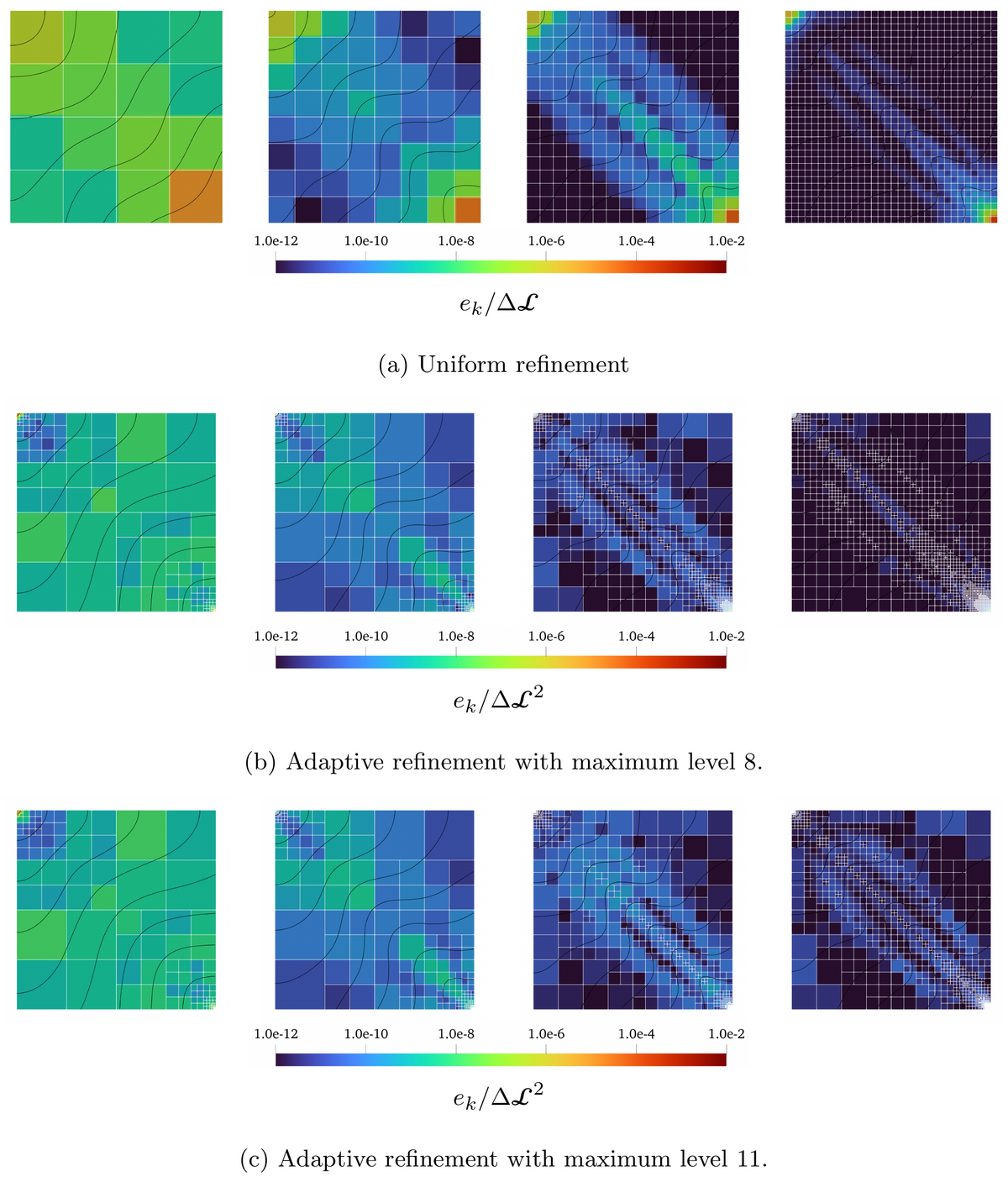 Element error fields on uniformly and adaptively refined hierarchical meshes of a plate.