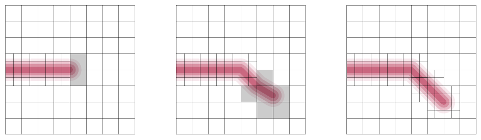 Schematic of crack propagation combined with mesh adaptivity.